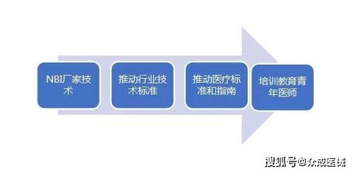 技術(shù)轉(zhuǎn)讓之困 國(guó)產(chǎn)率不足5%，潛力器械放量緣何步履維艱？