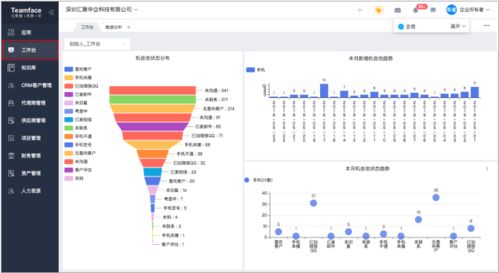 銷售管理系統解決方案 賦能企業高效管理客戶與軟件銷售